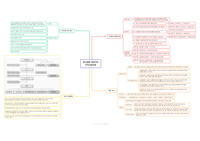 정신간호학실습_보고서_정신질환 대상자의 지역사회적응에 대한 Concept map 마인드맵