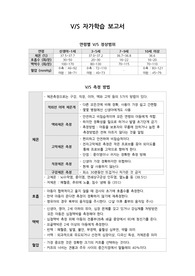 바이탈 자가학습 자료(아동)