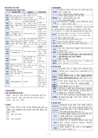 2025 간호사 국시 정신간호학 정리본 이거 보고 이틀만에 합격함