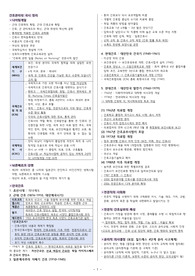 2025 간호사 국시 간호관리학 요약