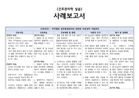 간호관리학실습 사례보고서 케이스 A+