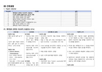 노인간호학실습 흉막삼출 사례보고서 케이스 간호진단 간호과정 A+