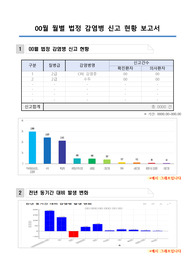 감염관리실_법정 감염병 신고 현황 보고서(법정 감염병 신고 보고서)