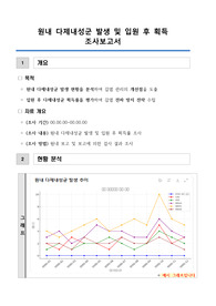 감염관리실_다제내성군 발생 및 입원 후 획득 조사보고서