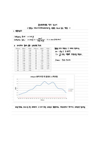 A+ 분석화학실험 실험6 결과보고서- Spectrophotometer를 이용한 Mn의 농도 결정