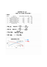 A+ 분석화학실험 실험8 결과보고서- 액체-증기 평형 함께 끓는 혼합물