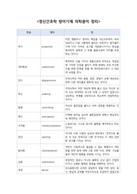 정신간호학 방어기제 의학용어 정리 총 36개 (한글, 영어, 뜻)