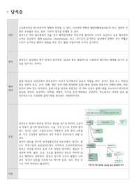담석증에 관한 정의, 진단, 증상, 치료, 합병증에 관한 설명입니다! 사진자료도 첨부되어 있어요~~