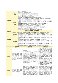 우울감과 관련된 자살위험성(우울증)