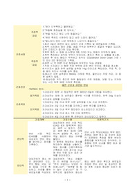변비 간호진단 및 간호과정