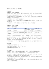 펄스 게슈탈트 이론 정리본