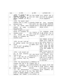 방통대 영문학과 영작문2 중간과제물