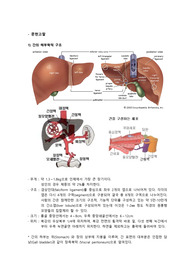 Hepatectomy