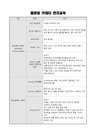 혈관내 카테터 관리교육