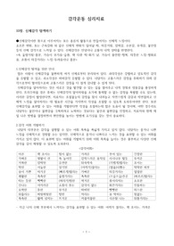 감각운동 심리치료(하나의학사 출판) 10장 요약