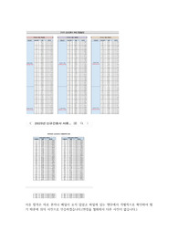 2025 부천, 인천 세종병원 합격 자소서(인증O)