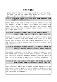 익산안전체험교육장 업무직(환경미화원) 직무수행계획서