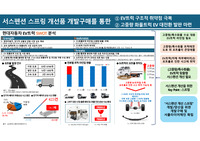 현대자동차 구매(양재 사무직) 최종합격 PT자료 / 면접관 모두가 인정한 PT자료였습니다.