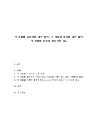 코디네이트미학 - 각 계절별 이미지에 대한 설명, 각 계절별 컬러에 대한 설명, 각 계절별 유형의 컬러차트 제시