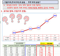 기업가치 변동과 세금(상속세,증여세, 양도소득세)