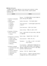 [정신간호학실습]A++, 관찰보고서 체크리스트 과제