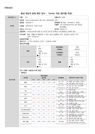 [종합실습]A++_카덱스 및 팀내 대상자 문제목록 list 및 우선순위 결정(구체적임, 칭찬받음)