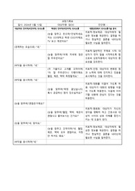 정신간호학 실습 치료적 의사소통기록지