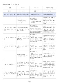 [정신건강간호학실습]치료적 의사소통(A+)