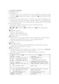 유아교육과정 - 요점정리