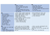 스타벅스 SWOT