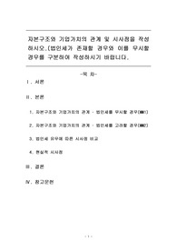 자본구조와 기업가치의 관계 및 시사점을 작성하시오.(법인세가 존재할 경우와 이를 무시할 경우를 구분하여 작성하시기 바랍니다.
