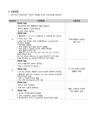 [성인간호학] A+간경화증 간호과정 및 간호진단 3개