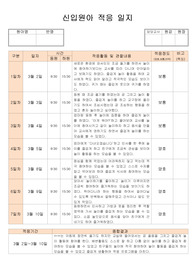 만3세 신입원아 적응일지 9명