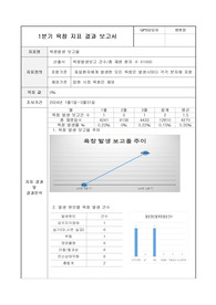 욕창발생 보고율 지표