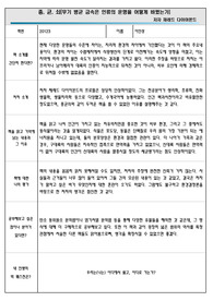 2학년_사제동행 독서(총균쇠)