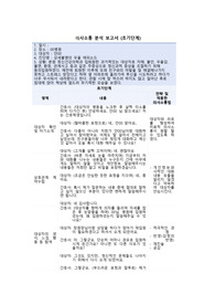 A+ 받은 정신간호학실습I 우울증 의사소통분석 보고서