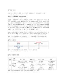 골다공증 (뼈엉성증, osteoporosis) 자료조사