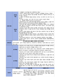 자기내면으로의 철회와 관련한 감각지각장애(조현병) 간호과정