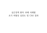 응급간호] 2024년 심근경색 환자 10례에 대한 초기허혈성심전도와 CAG결과 비교