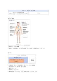 내과 림프종 문헌고찰