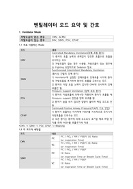 벤틸레이터 모드 요약 및 간호 정리