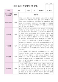 관찰- 만 4세 21명 1학기 3월-8월 유아관찰일지