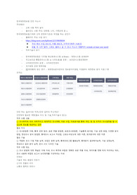 2024년 한국재정정보원 청년인턴 (재정정보 분석 지원) 합격 자소서