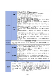 퇴행과 관련된 사회적고립(우울증) 간호과정