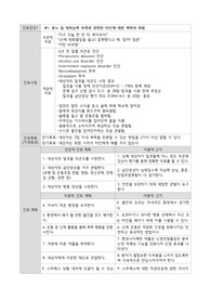 정신간호학 알코올중독 케이스 간호과정 alcoholism