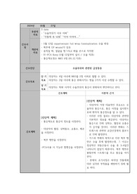 성인간호학 케이스스터디 급성통증, 낙상위험성 간호진단 2개 간호과정 각각 15개, 23개
