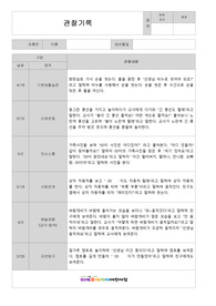 만2세 3,4,5월 직접쓴 관찰내용