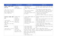 간암 간호과정 (간호과정만)