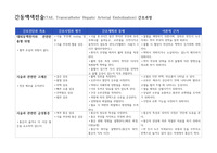 간동맥색전술 간호과정(간호과정만)