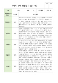 만 3세 16명 1학기 유아관찰일지